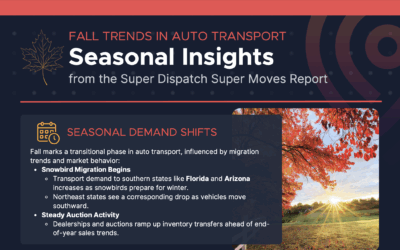Fall Trends in Auto Transport: Key Seasonality Insights